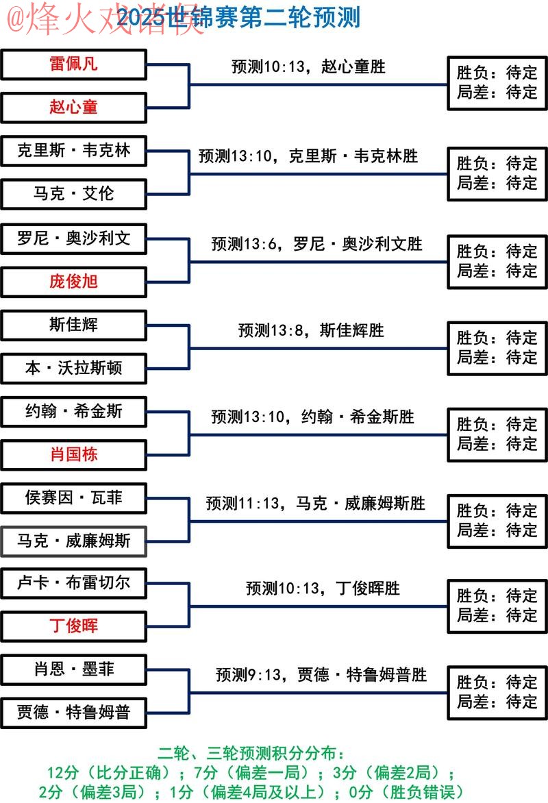 深入解析世界杯预测软件官方工具的功能与优势 深入解析世界杯预测软件官方工具的功能与优势